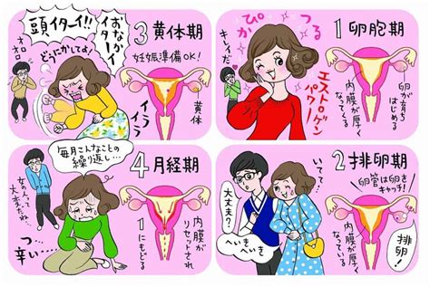 生理 オナニー|生理中にオナニーはしても大丈夫？女性の本音＆する際の注意点。